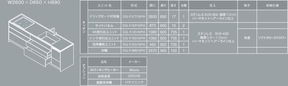 DG-F/SPH Detail